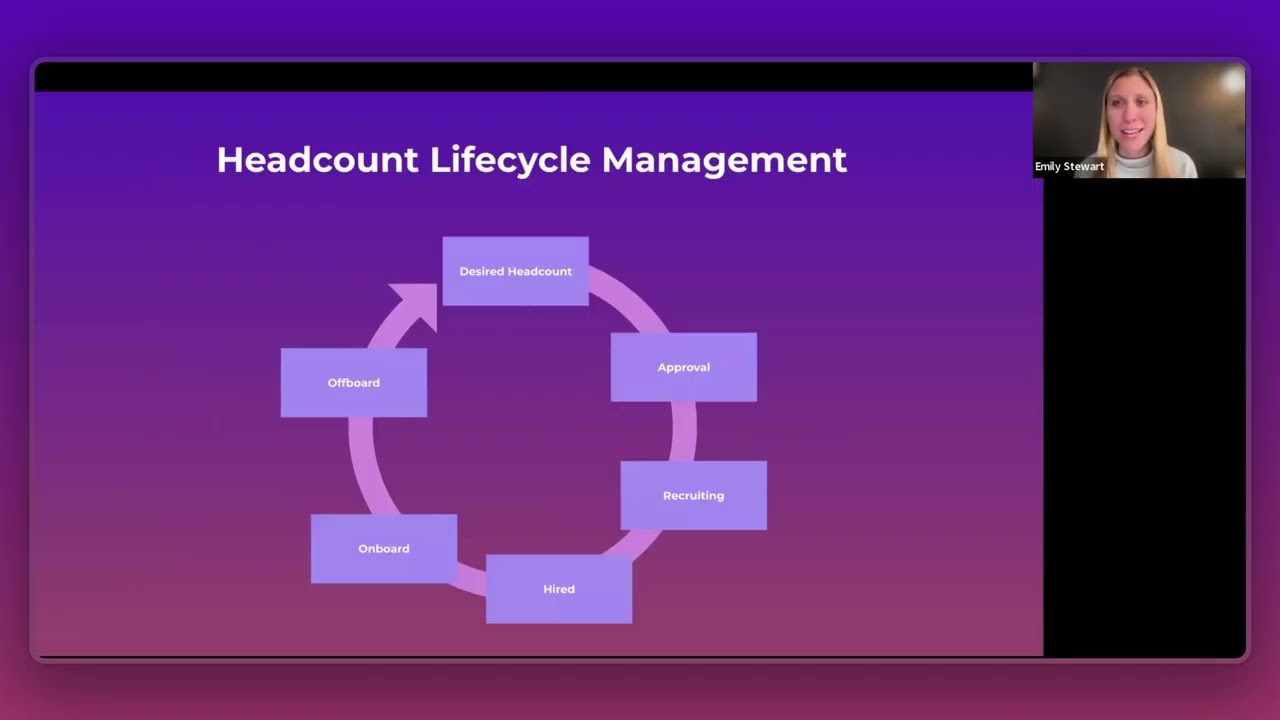 5-Minute Frameworks: Systems & Tech in Headcount Planning - Emily Stewart