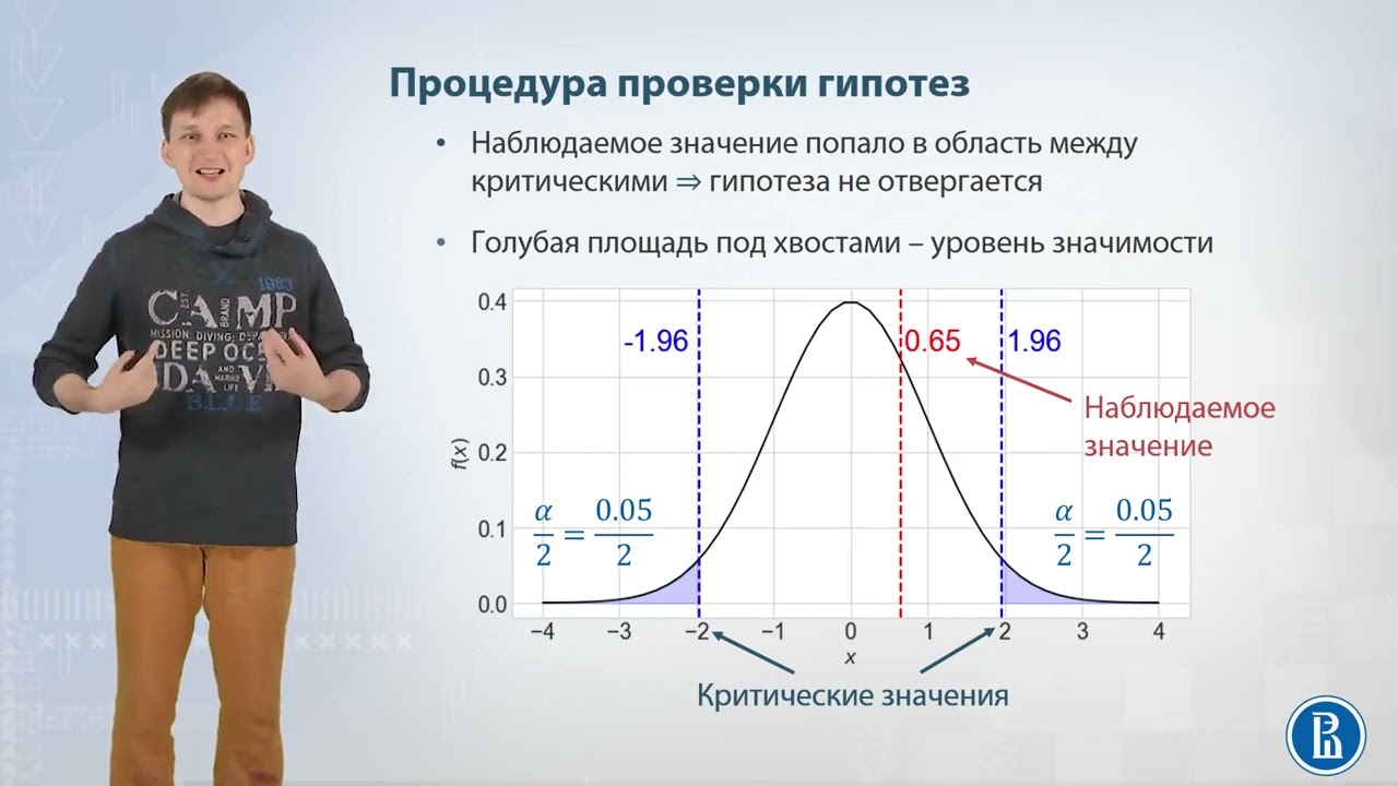 09-02 Процедура проверки гипотез