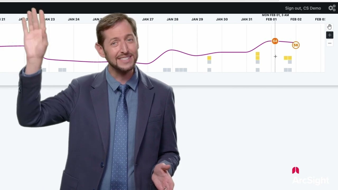 ArcSight Intelligence for CrowdStrike