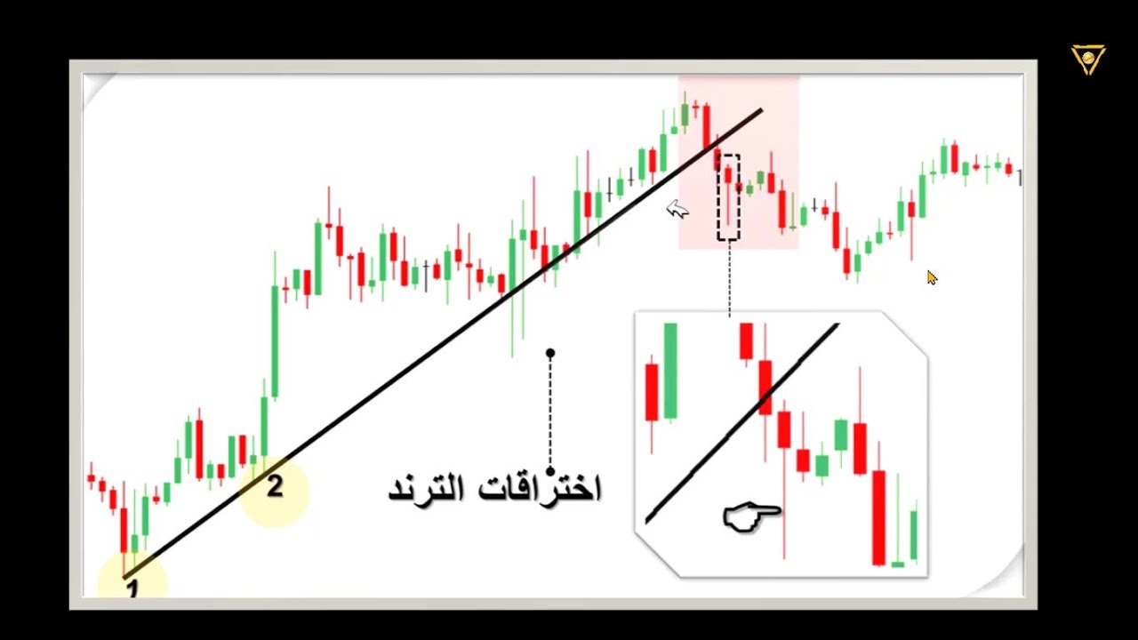 ( الفرق بين اختراق الترند وكسر الترند ( تطبيق عملي علي جميع اسواق المال