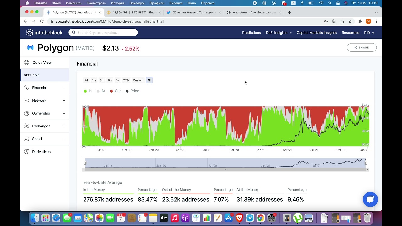 Intotheblock - инструмент по анализу in/at/out of money токенов ERC20