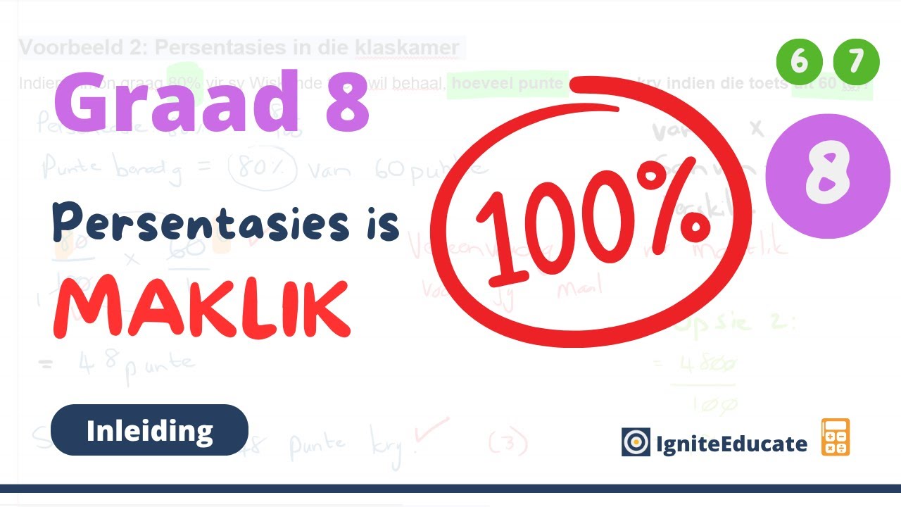 Graad 8 Wiskunde: Inleiding tot Persentasies