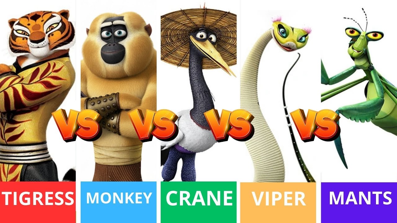 Kung Fu Panda’s Furious Five EXPOSED: 15 Insane Stats You Were Never Supposed to Know!