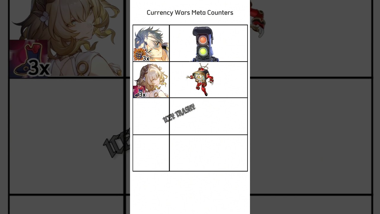 hsr currency wars meta counters be like....
