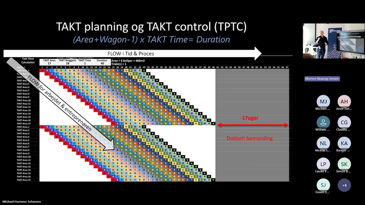 TAKT-planlægning & TAKT Control del 2 af 3