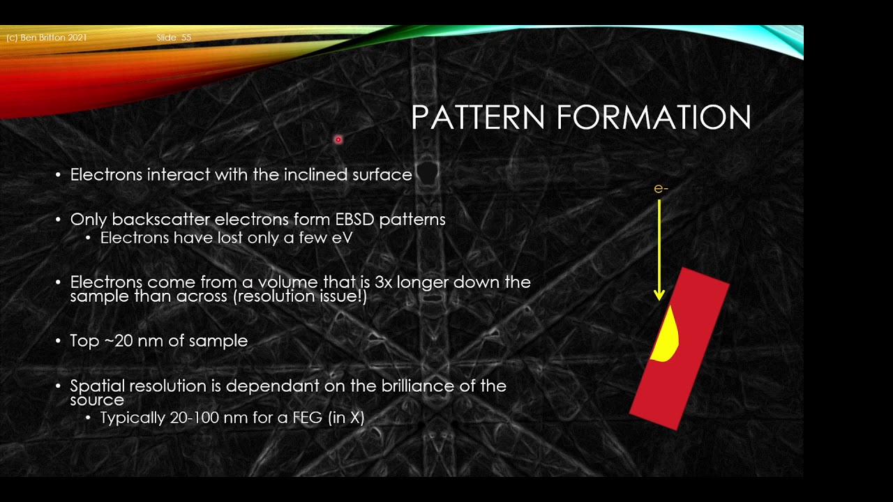 Introduction to EBSD: Section 3 - Pattern formation and capture