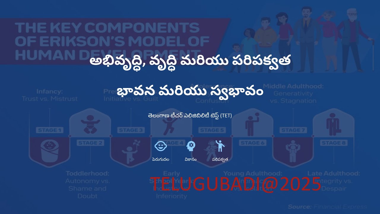 Child Development: Growth & Maturation Explained in Telugu | TET/TGT CDP