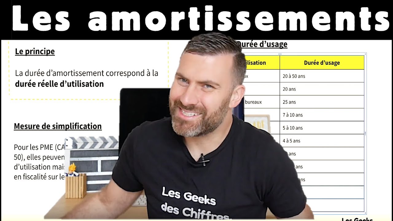 Amortissements en Comptabilité : Introduction