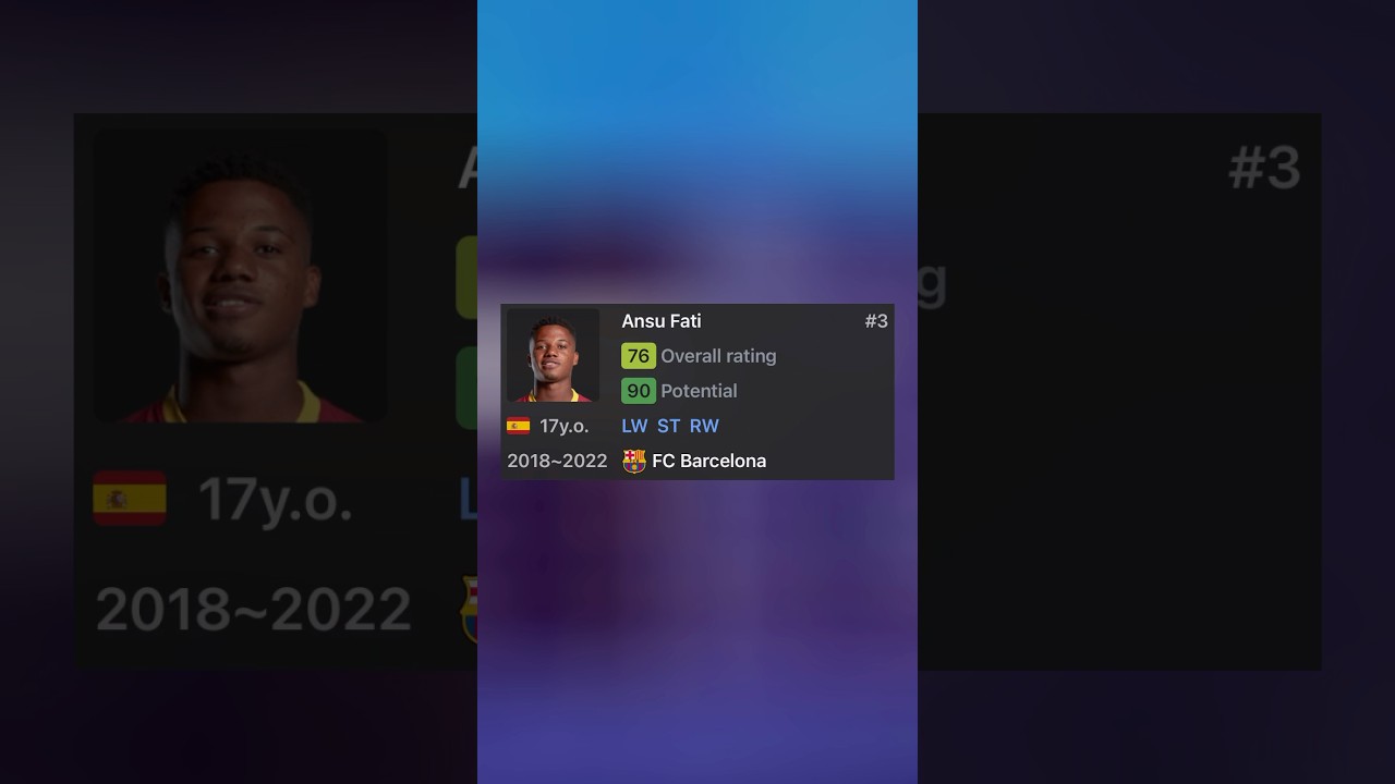 Where are the FIFA 21 Wonderkids at now?