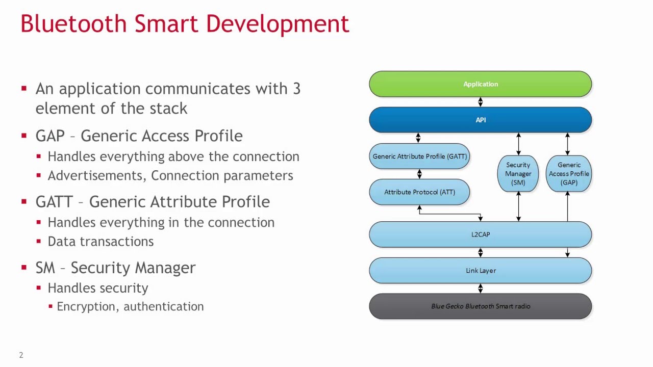 Wireless Gecko - Introduction to Bluetooth Smart from Silicon Labs