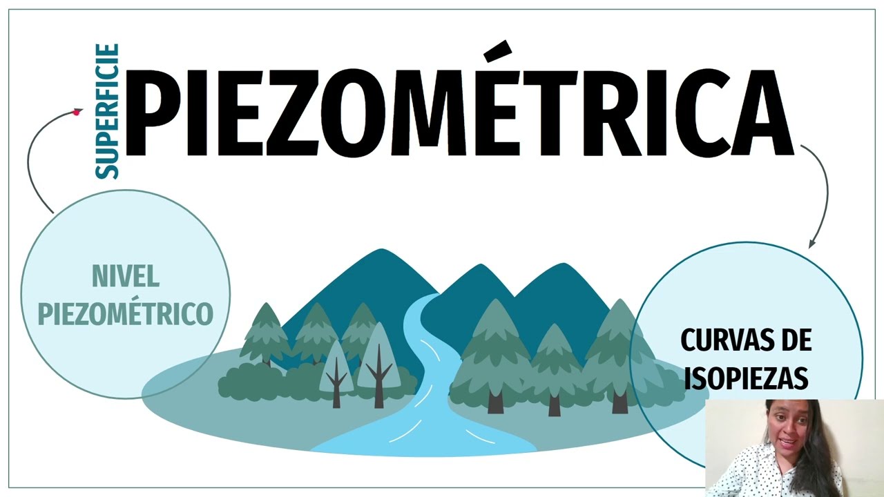 SUPERFICIE PIEZOMÉTRICA