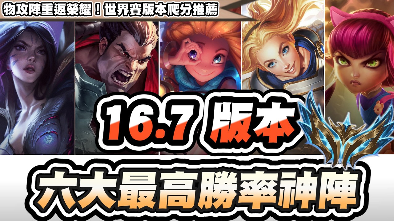 【聯盟戰棋】16.7六大最高勝率陣容，Dishsoap狂推這套！暴龍成最廢橙卡？平均排名接近5.0│S16 云頂之弈 TFT3月21日 33