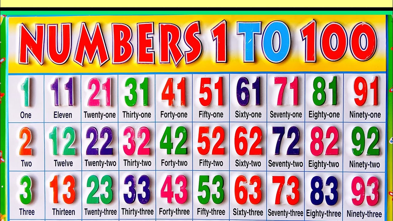 Numbers name 1 to 100 | Learn to Counting 1 to 100 | 1 se 100 tak ginti | One to Hundred counting