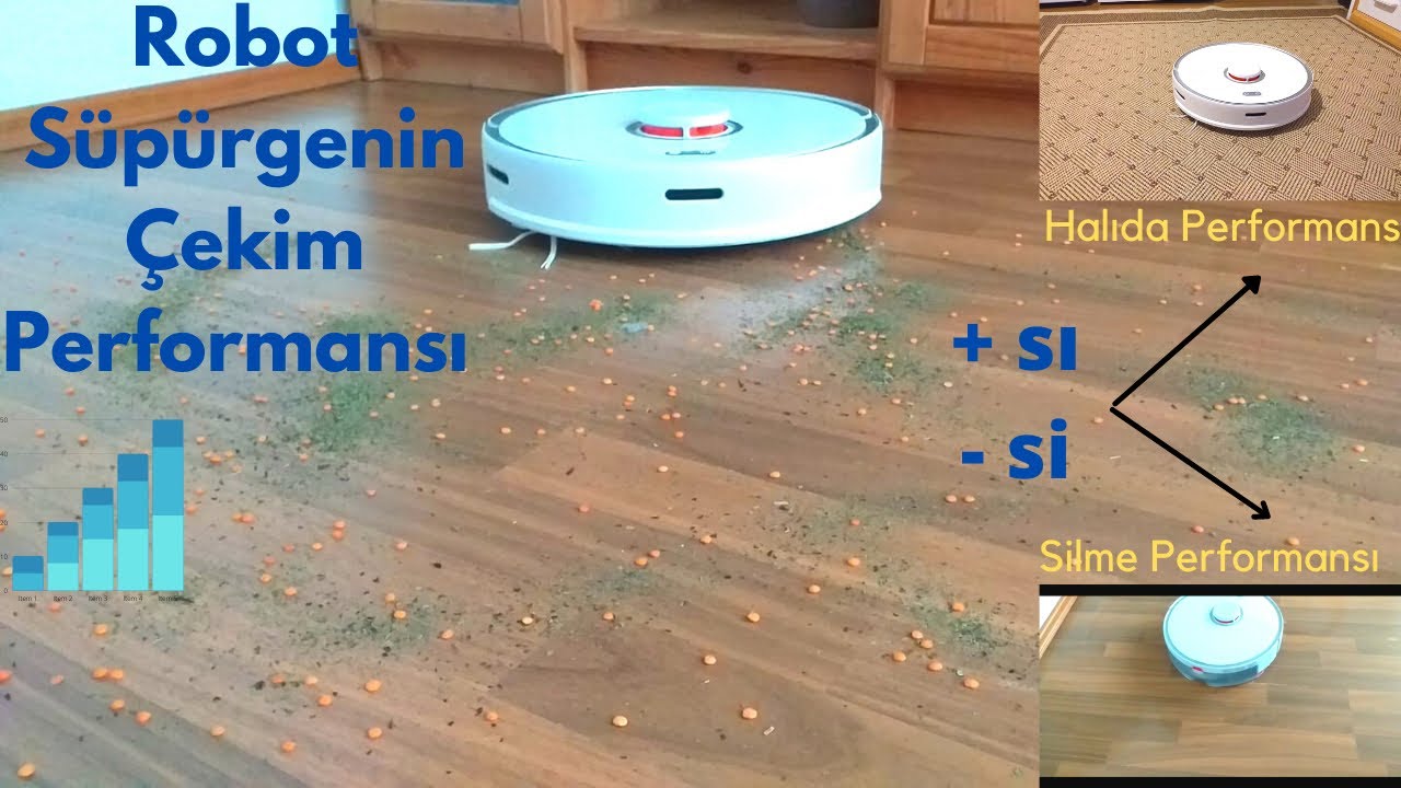 Roborock S5 Max Robot Süpürge Çekim Gücü-Mop Silme Ve Halı Performansı/ Xiaomi Akıllı Robot Süpürge