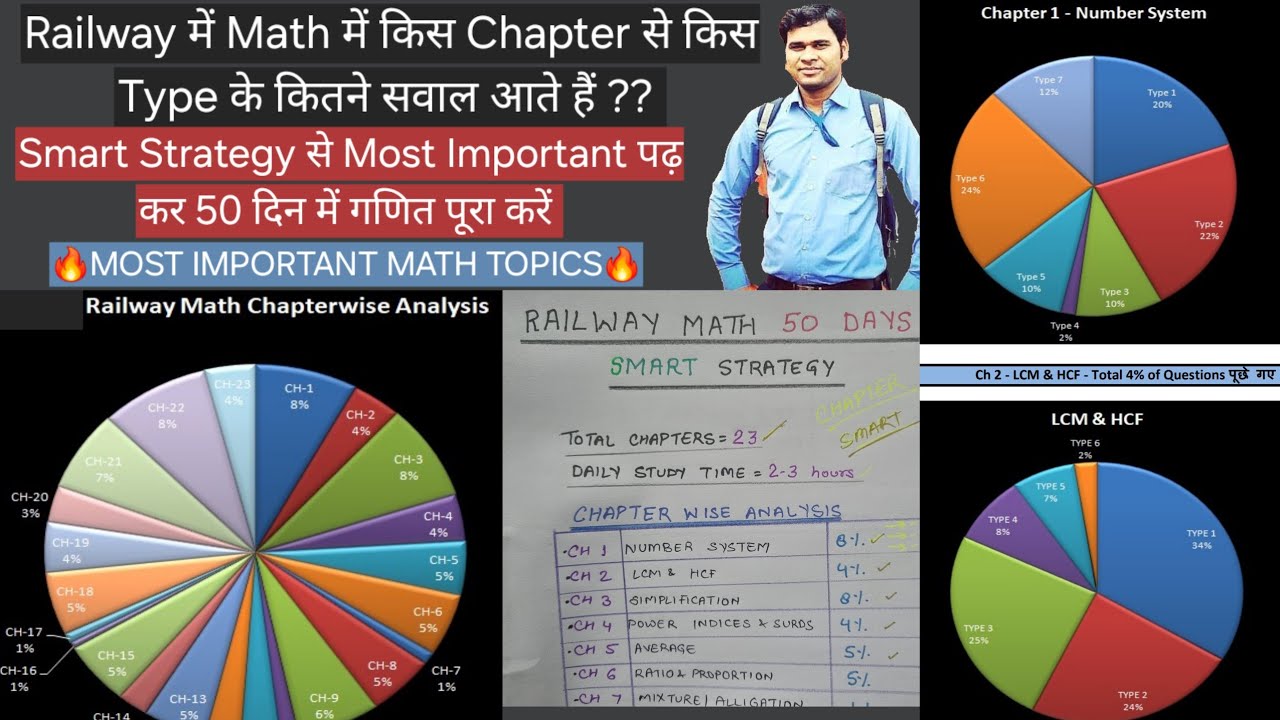 RRB 2024 MATH MOST IMPORTANT TOPICS , SMART STRATEGY FOR QUICK SYLLABUS