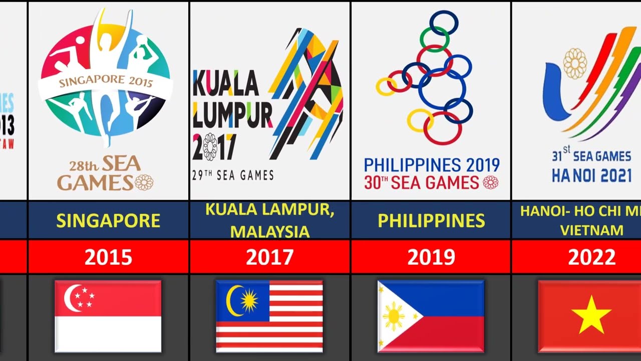 South East Asian SEA Games Host Countries From 1959 to 2023