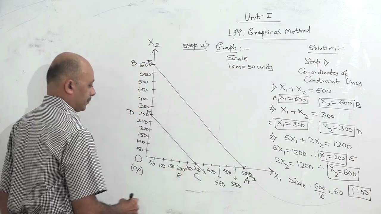 LPP Graphical Method Min