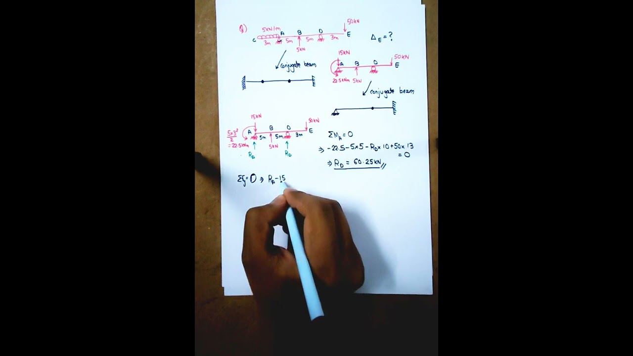 Conjugate Beam Method Numerical Il Pokhara University