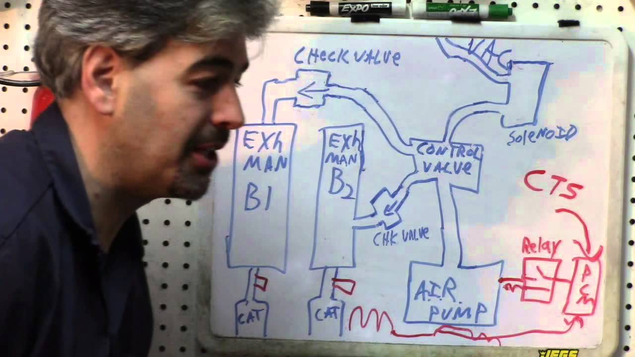Air Injection Reaction (A.I.R.) Diagnosis and Understanding-Pt1