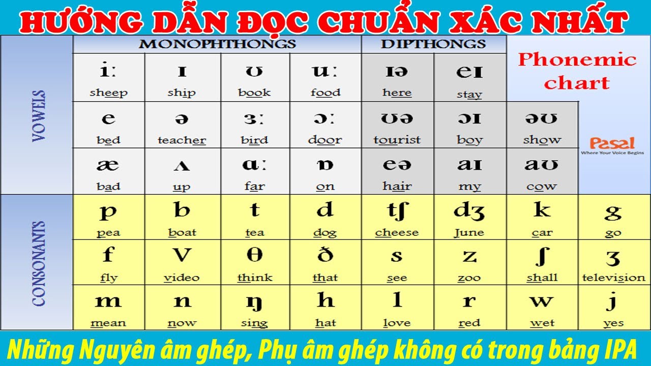 Cách phát âm chuẩn xác những nguyên âm ghép, phụ âm ghép tiếng Anh không có trong bảng IPA