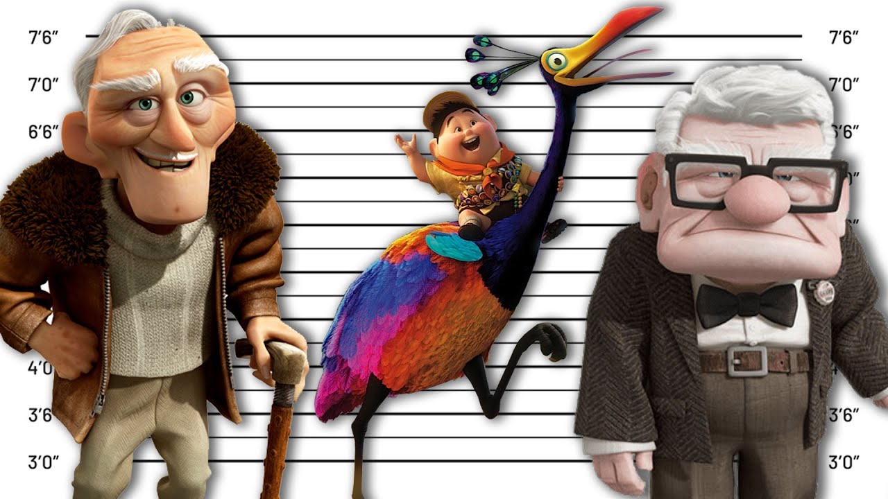 If Up Characters Were Charged For Their Crimes