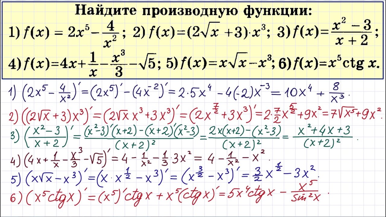 Производные простых функций