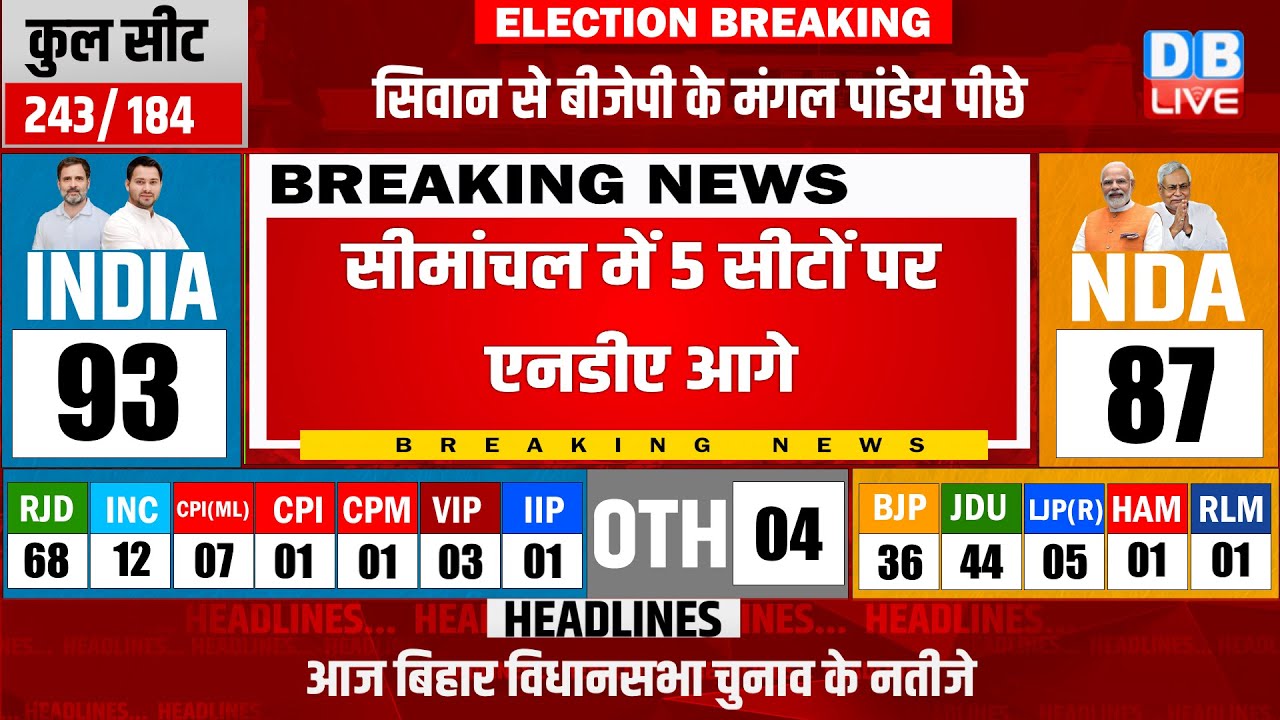 Bihar Election Result 2025 LIVE | Bihar Result | Tejashwi Yadav | Nitish kumar |