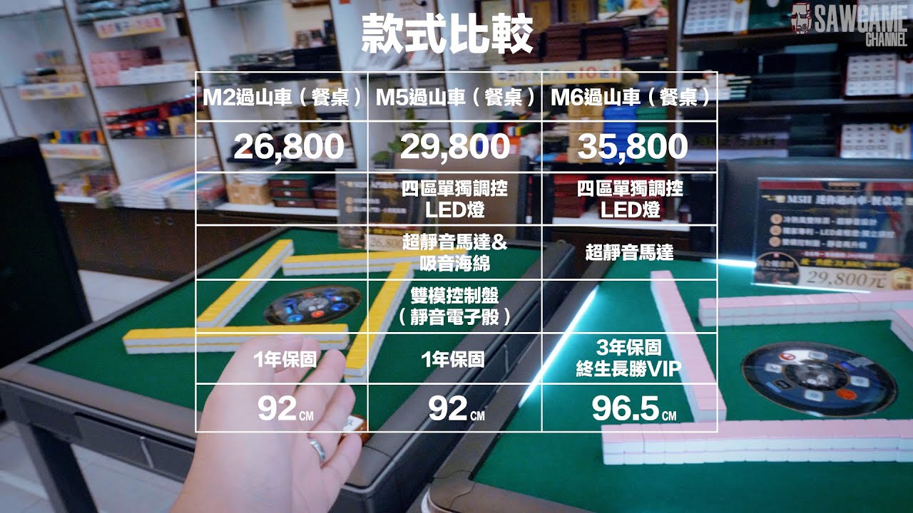 [遊戲BOY] 長勝2022全新過山車機型差異大比較！兔年挑一台全攻略