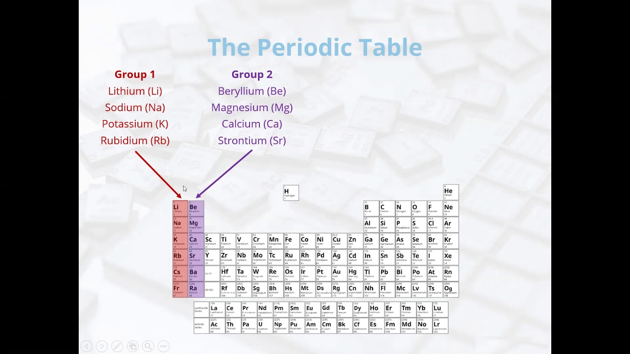 Year 8 Science  periodic table