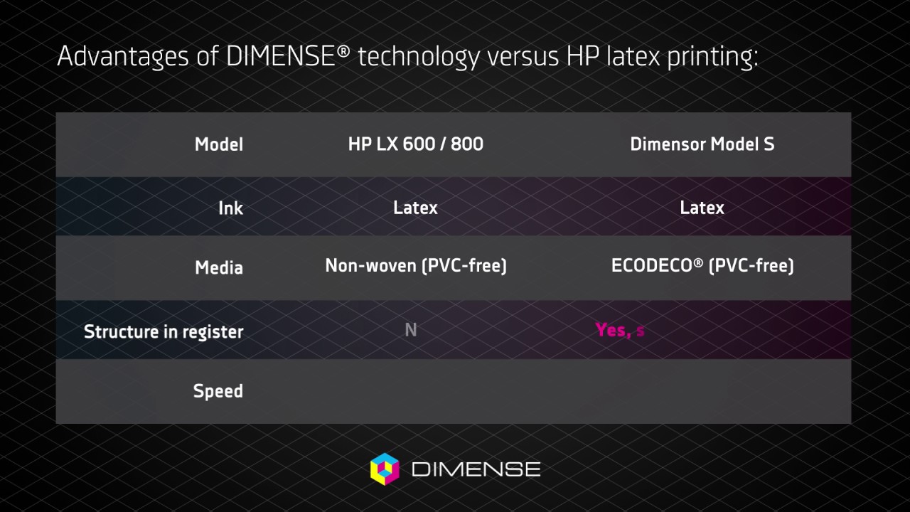 DIMENSE competition with HP latex