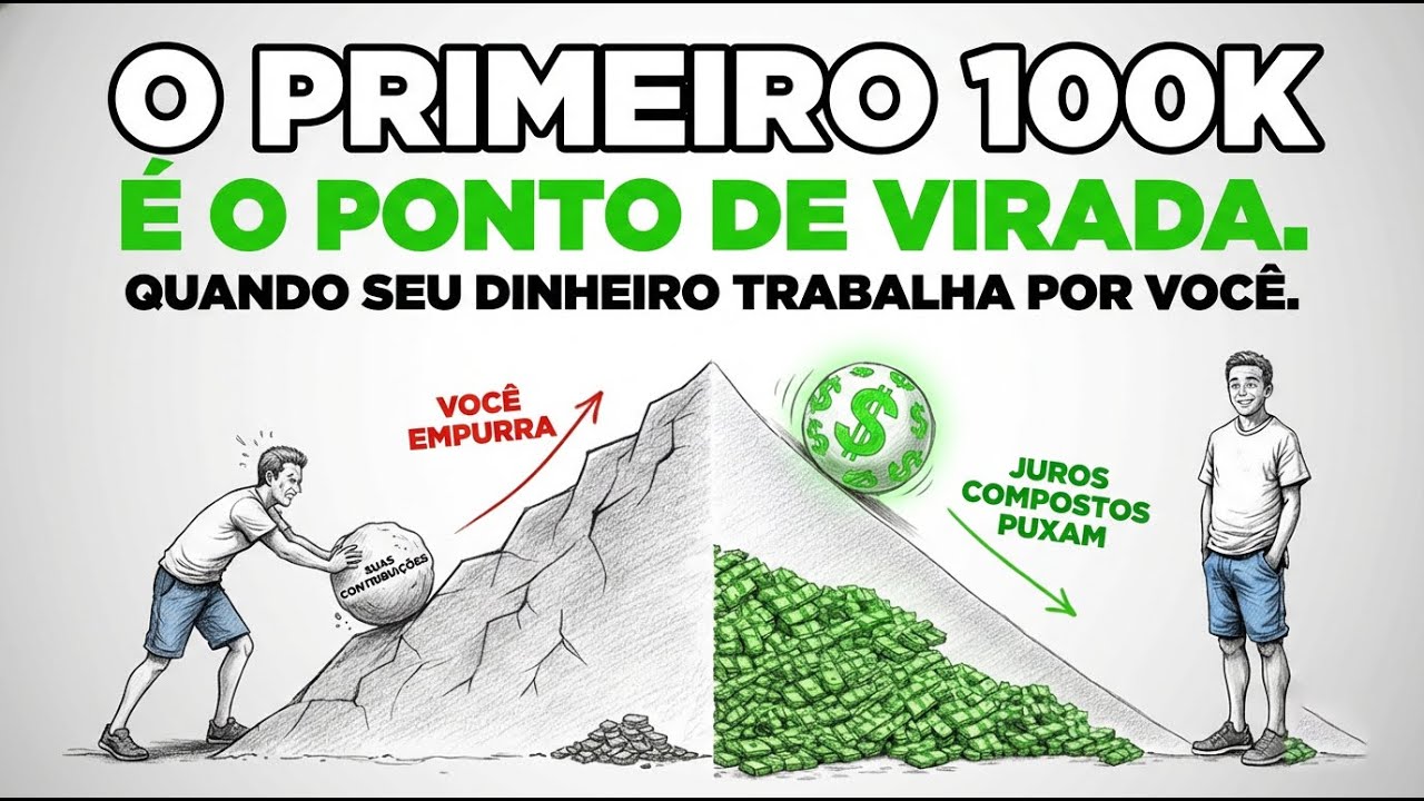 É por isso que os juros compostos só parecem reais depois de $100K