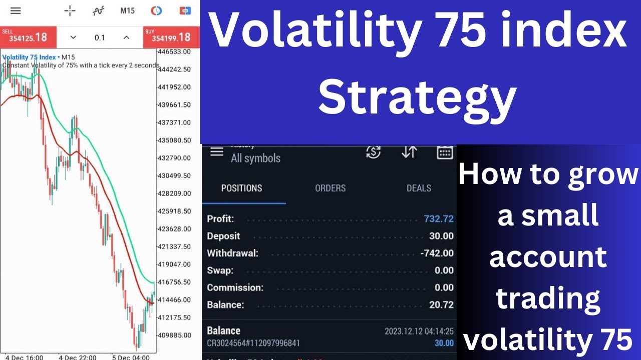 Volatility 75 index strategy. How to grow a small account trading volatility 75 ?