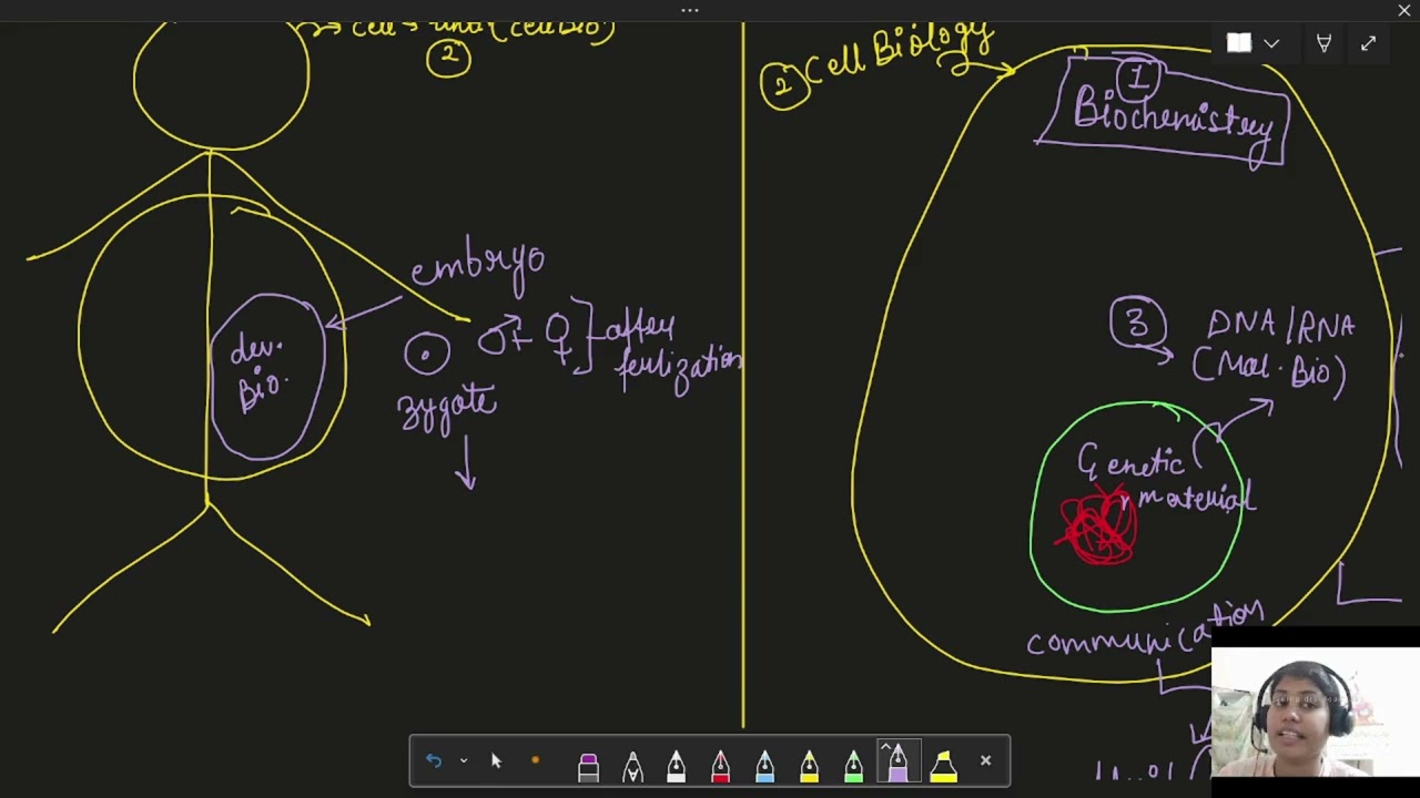 My Friend Asked ‘What Is the CSIR NET Syllabus?’ — So I Explained It JUNE 2026