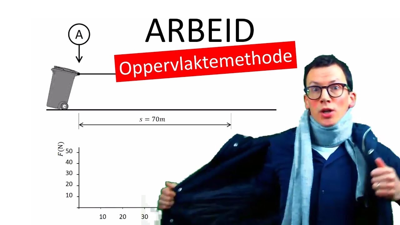 Natuurkunde uitleg ARBEID OPPERVLAKTEMETHODE