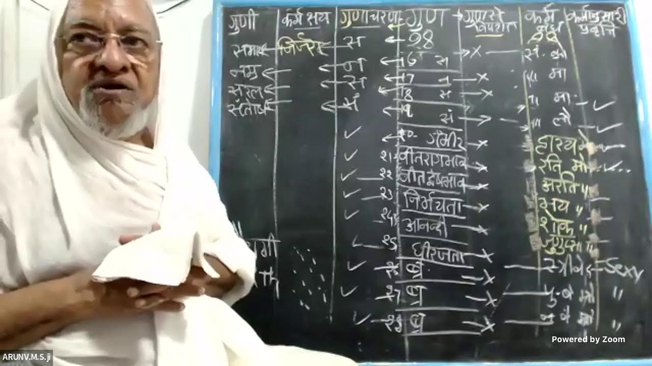 Class-42 I Mohniya Karma I Study of Jain Karma Philosophy I Date : Dec 20, 2021