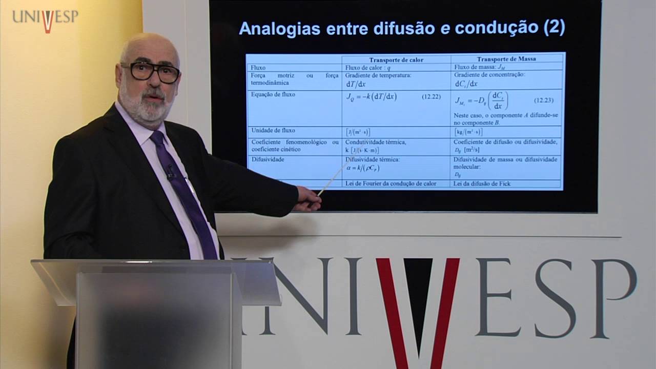 Fen&ocirc;menos de Transporte - Aula 12 - Transporte de massa por difus&atilde;o