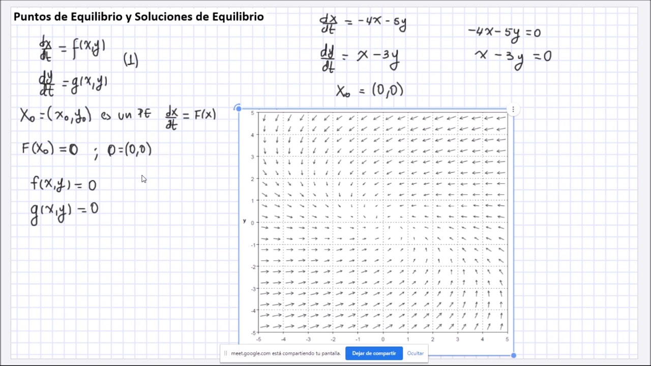 Sistemas de Ecuaciones Diferenciales: Puntos de Equilibrio y Soluciones de Equilibrio