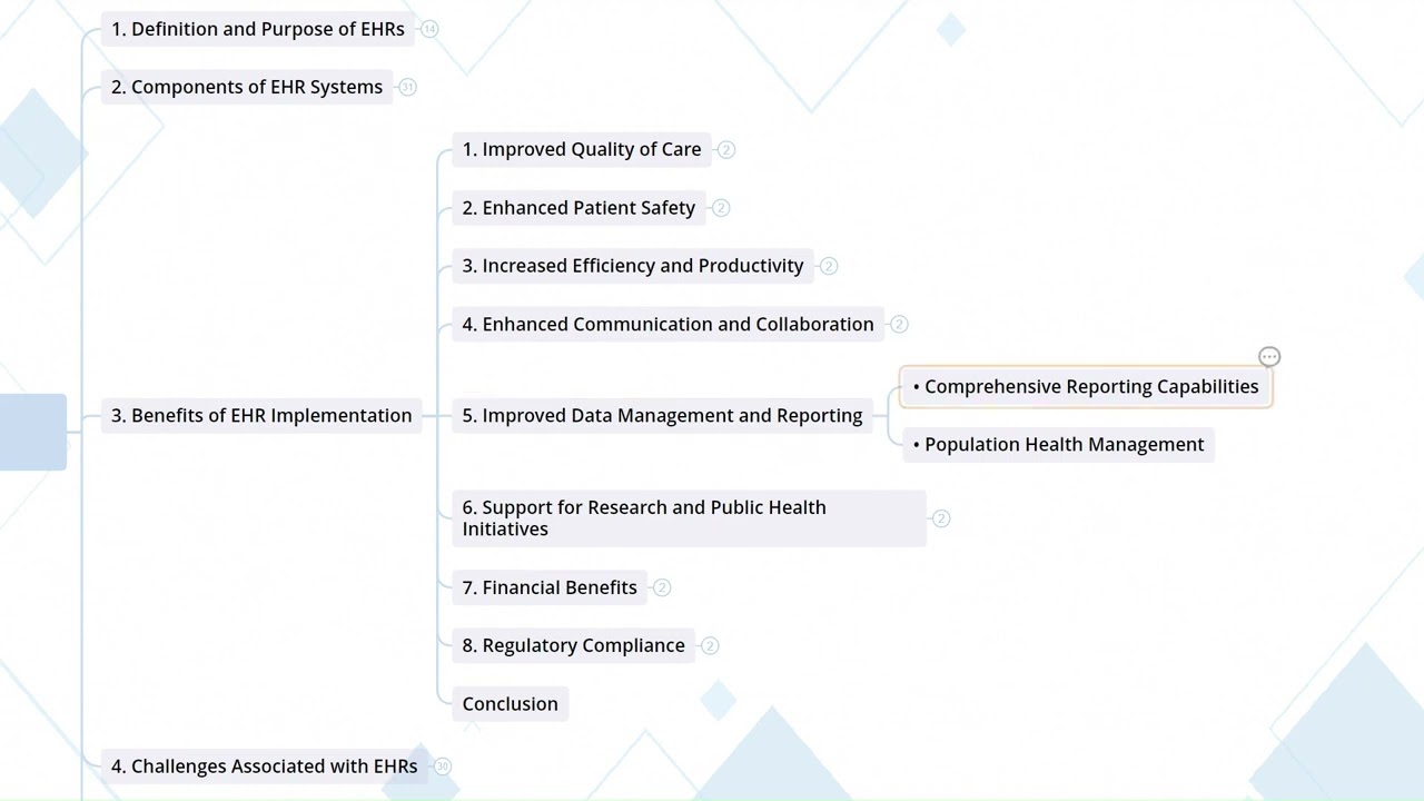 2.3  Benefits Of EHR Implementation I Career Development in Health IT and EHR Fields