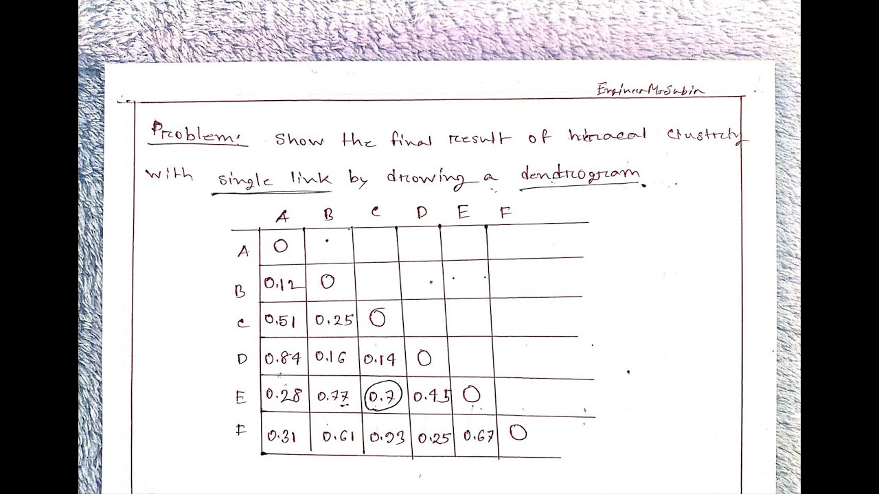Hierarchical Clustering Single link Complete link Clustering by drowing a dendro gram | single  link