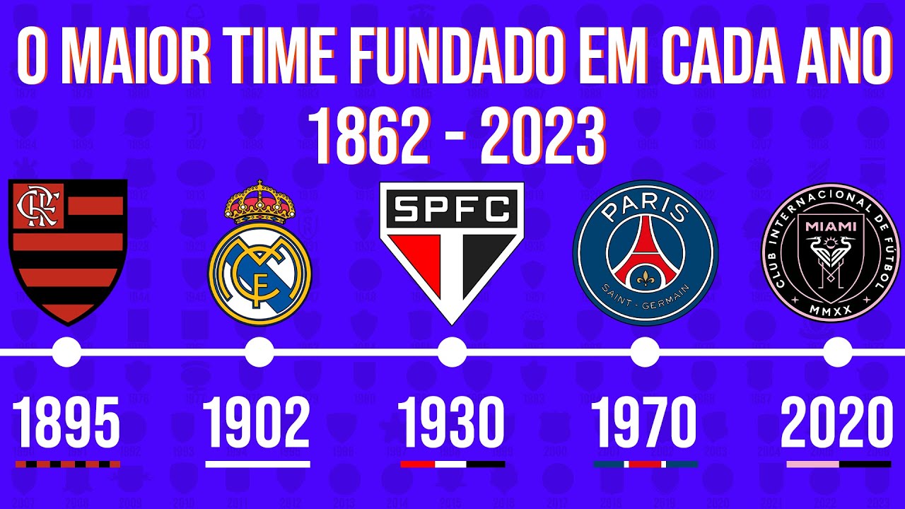 O MAIOR TIME DE FUTEBOL FUNDADO A CADA ANO! (1862-2023)