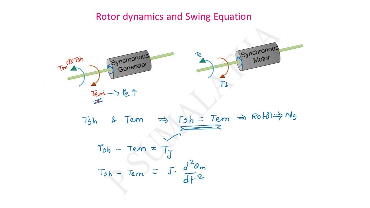 ROTOR DYNAMICS and SWING EQUATION