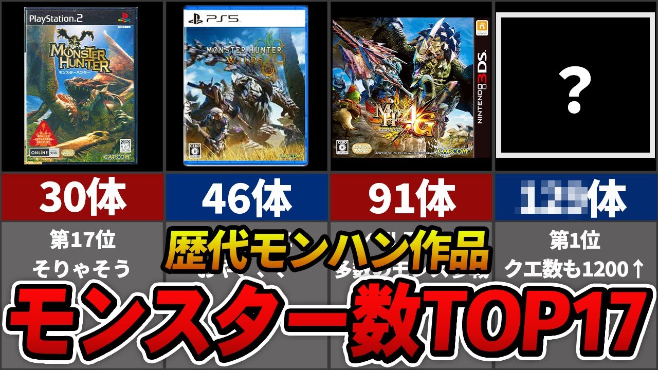 【モンハン】登場モンスター数で考える歴代モンハン作品 大ボリュームランキング TOP17