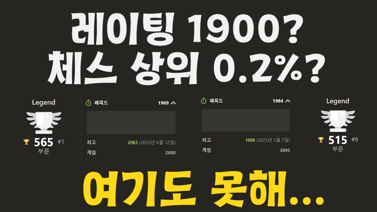 체스 3000판, 레이팅 상위 0.2% 체스 고인물 상대하기
