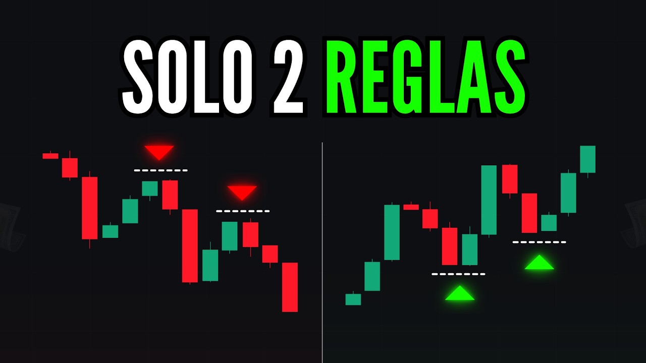 Las 2 Reglas que me Hicieron RENTABLE en el Trading 