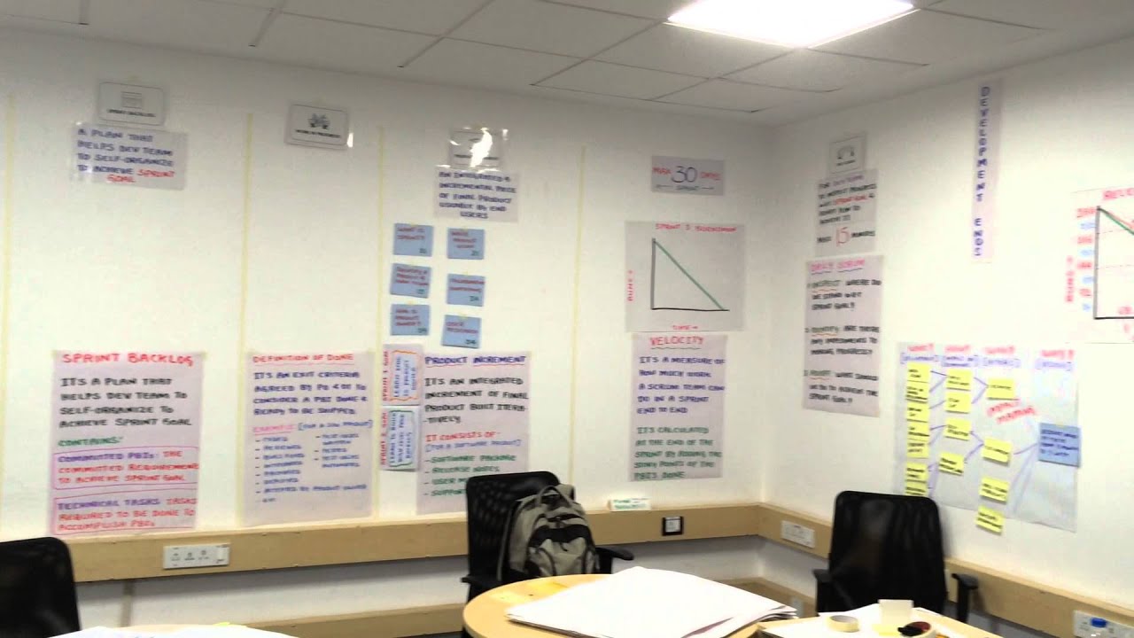 Scrum on The Wall | Satisha K Venkataramaiah |CSM Certification | Leanpitch