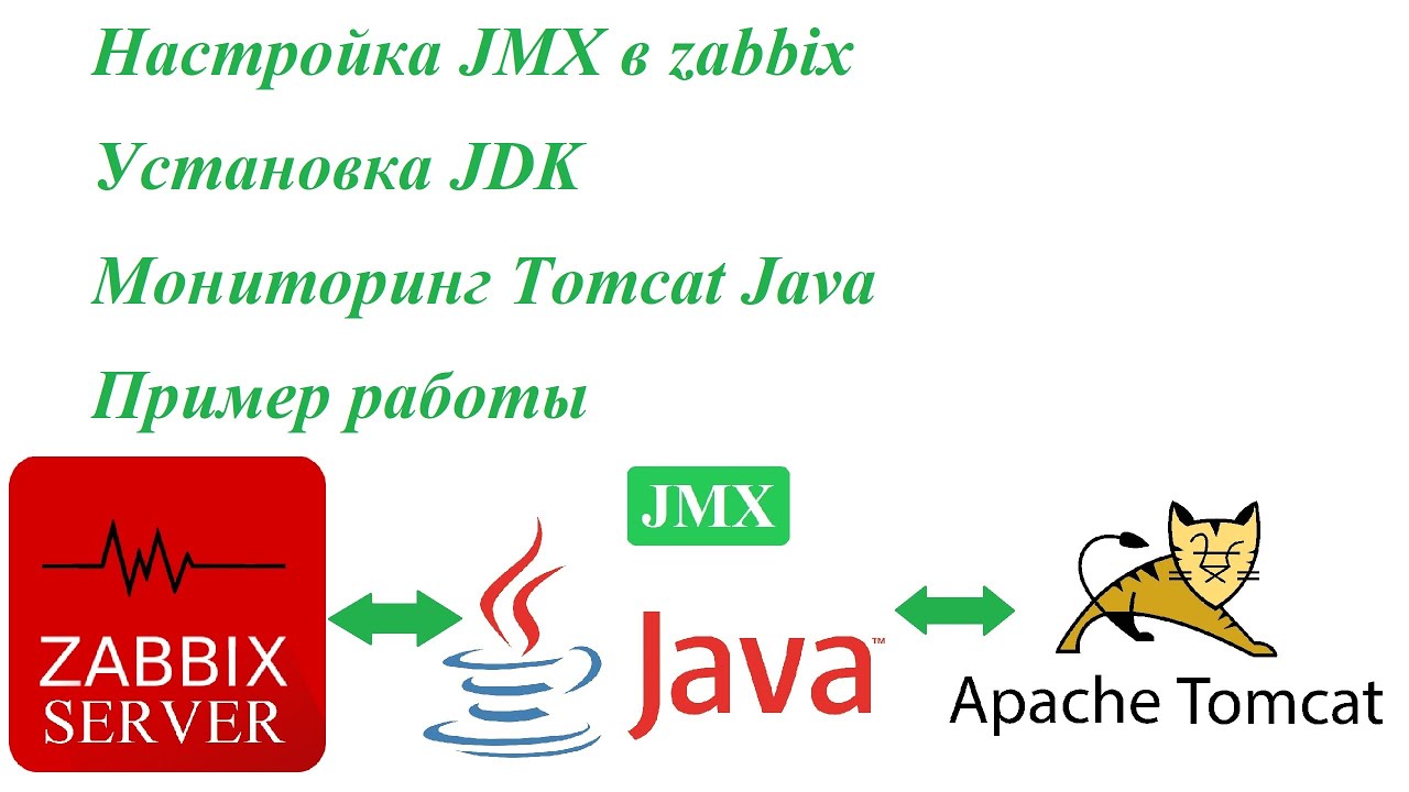 Настройка JMX в zabbix мониторинг Tomcat Java пример работы