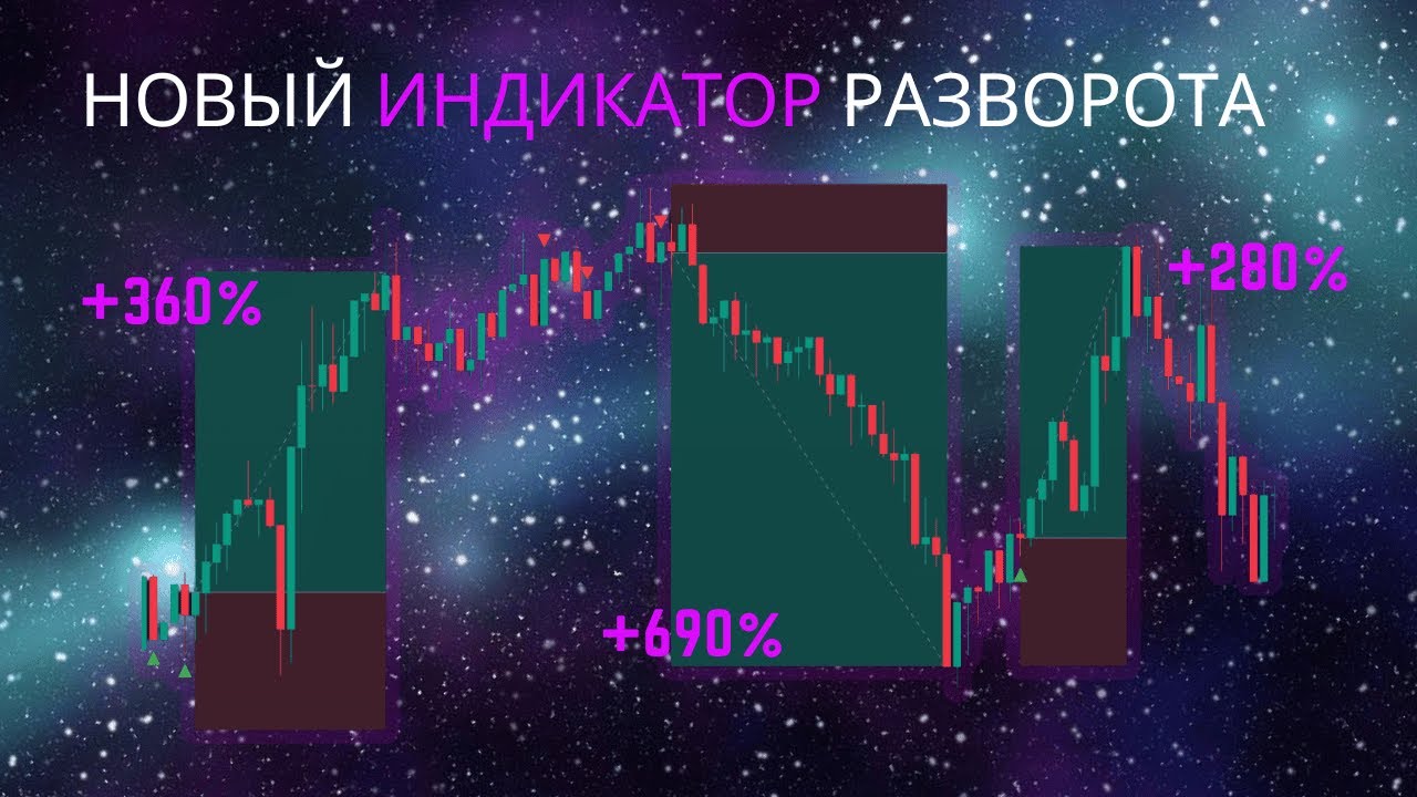 NEW Reversal Indicator 98,94% Высокоточный сигнал на покупку/продажу