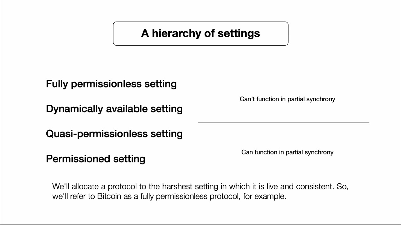 Permissionless Consensus Tutorial (1 of 13)