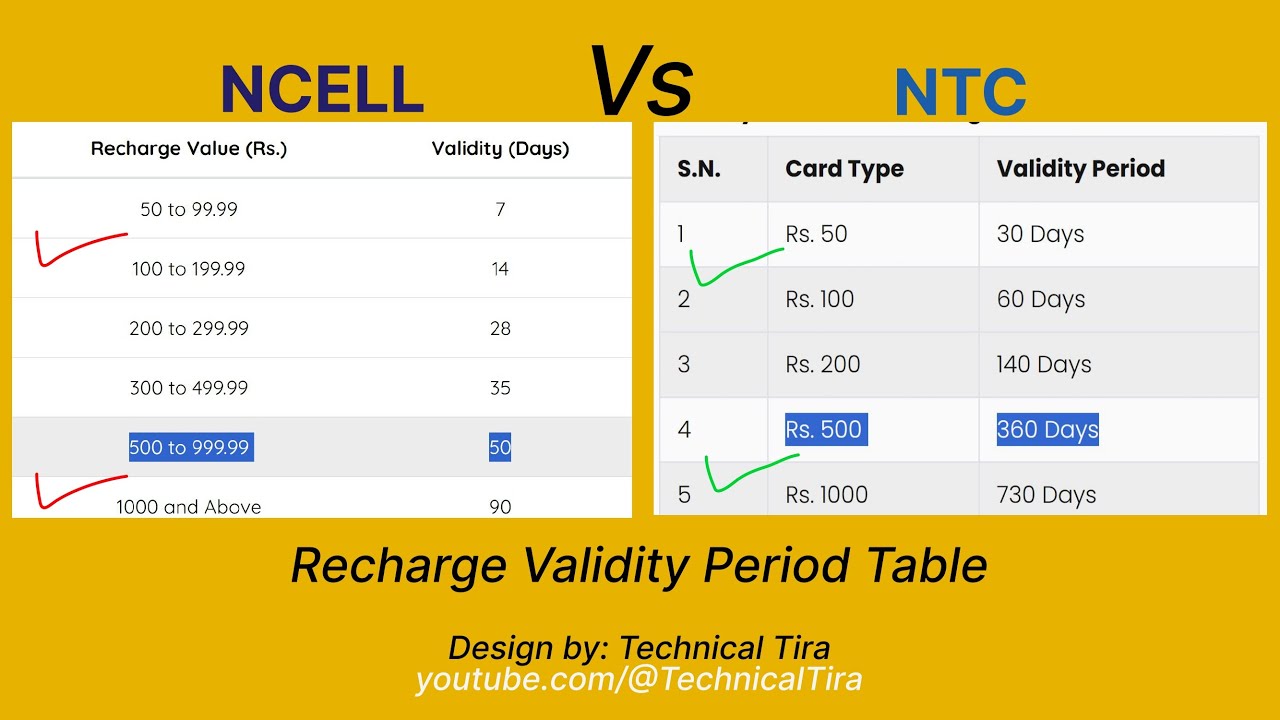 NCELL Vs NTC Balance Recharge Validity Period Comparison Table