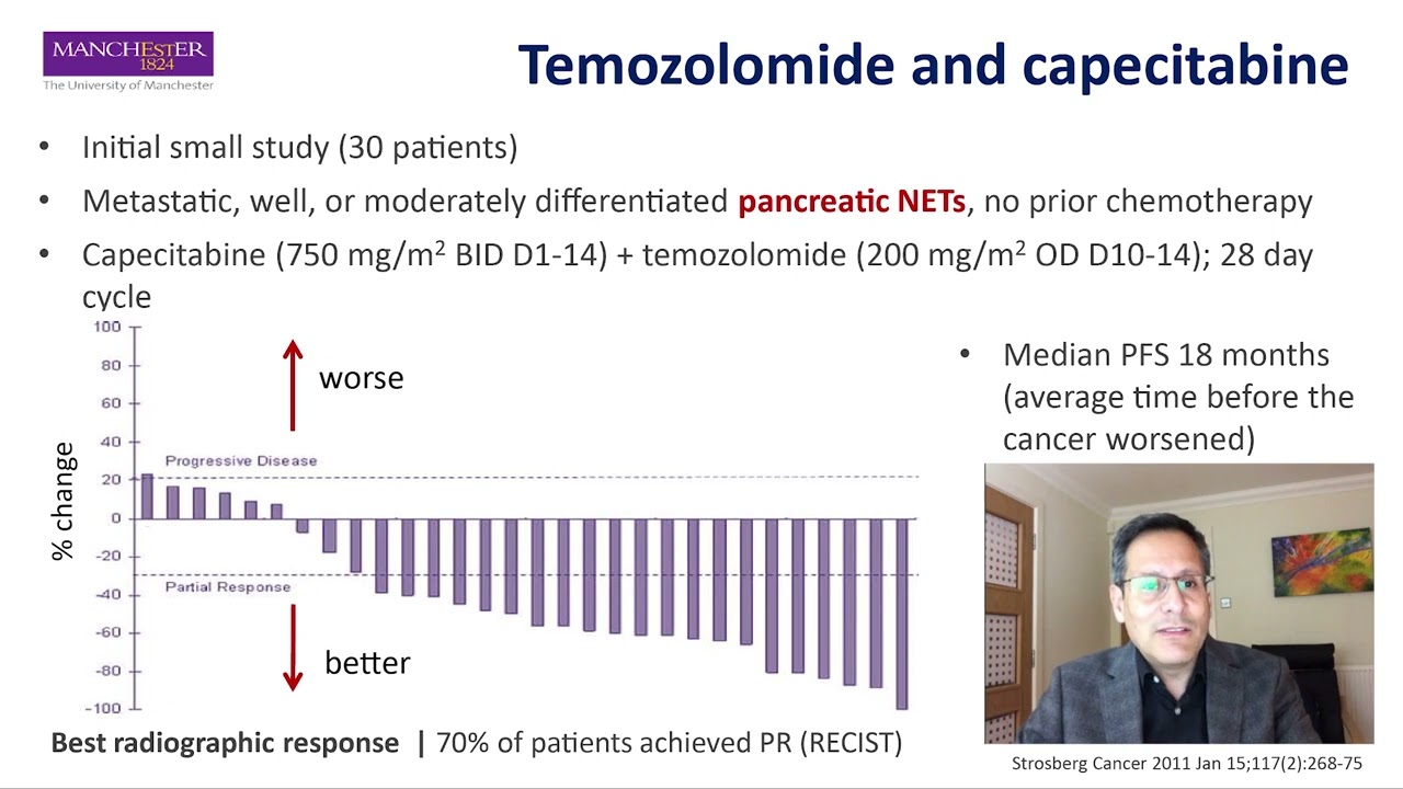 Treatments Across the Neuroendocrine Cancer Spectrum